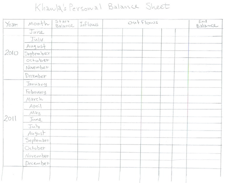 business balance sheet template. your alance sheet template is